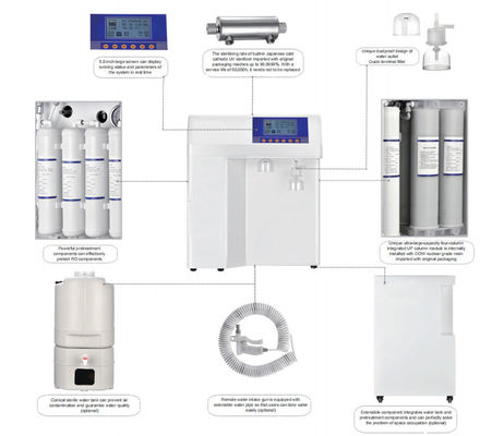 เครื่องทำน้ำให้บริสุทธิ์ White Lab Plus-E2 UP Water Machine